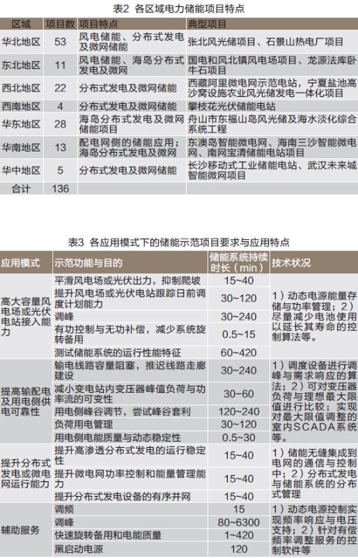 201605031017362509 ng电子游戏·(中国区)官方网站