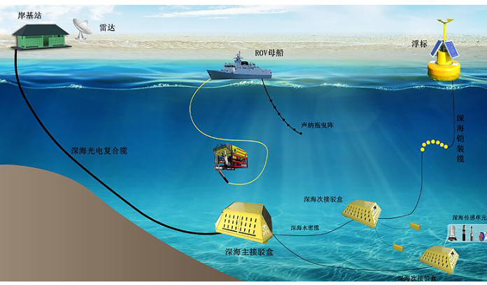 ng电子游戏·(中国区)官方网站