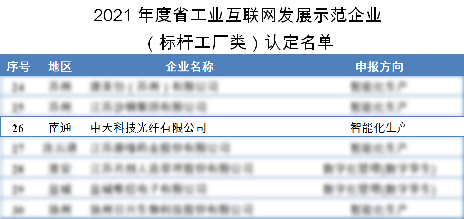 202108260804418864 ng电子游戏·(中国区)官方网站